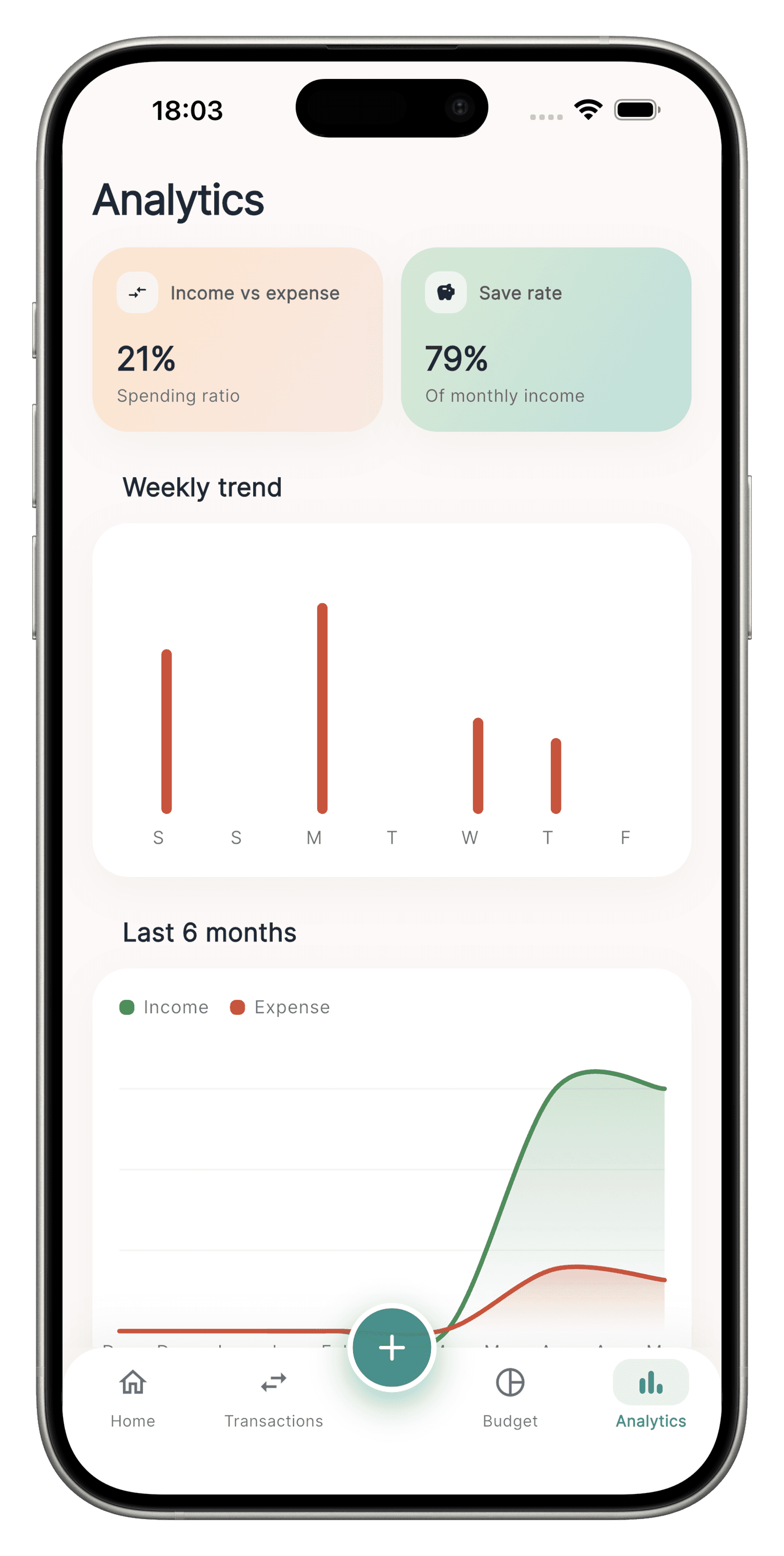 Analytics screen with category breakdown charts